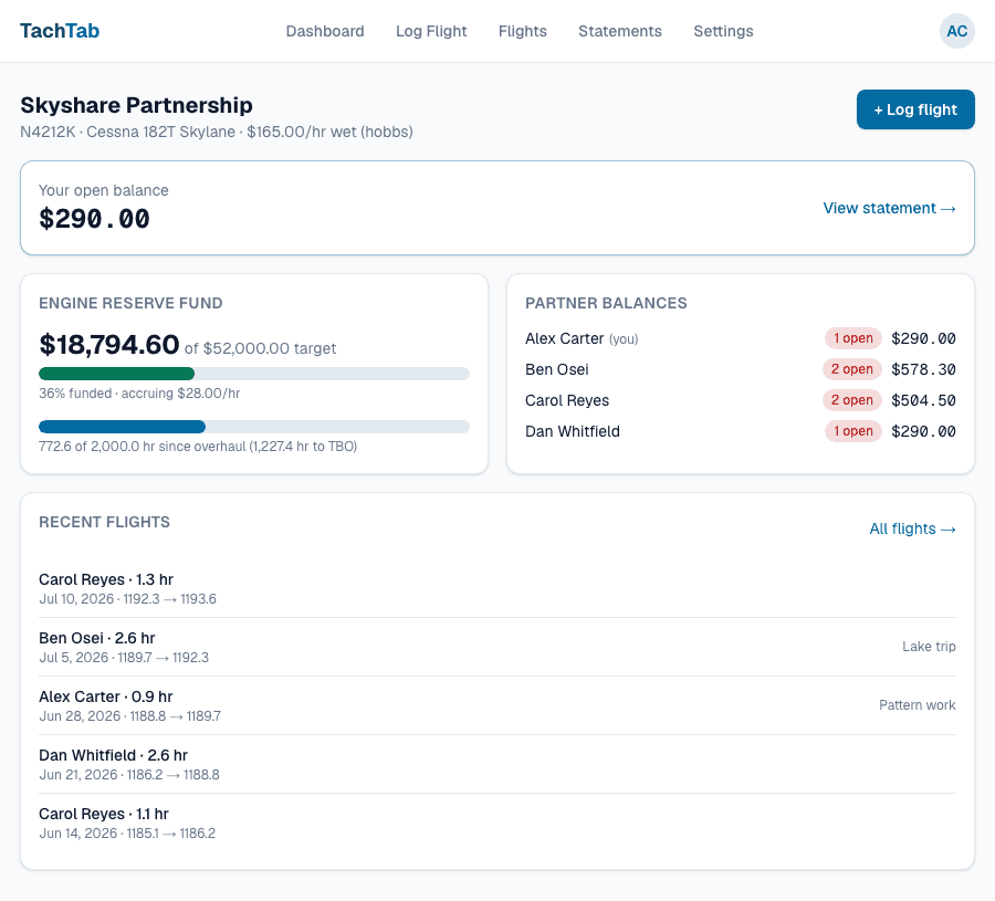 The dashboard showing an open balance, the engine reserve fund with progress towards its target and TBO, partner balances, and recent flights.